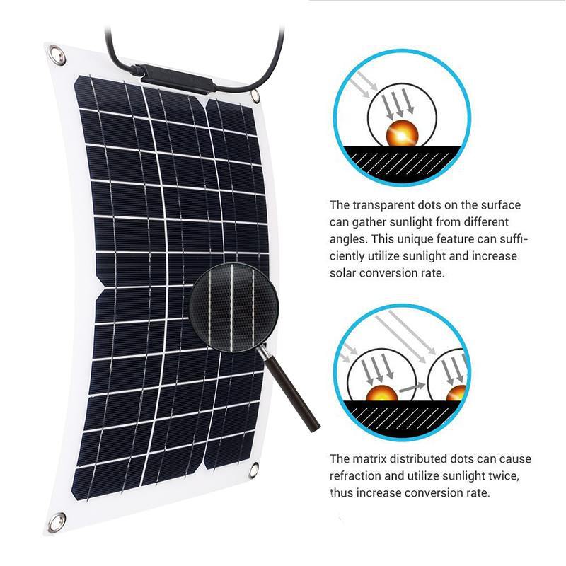 Renewable Energy Yacht - 15W zonnepaneel met 18V zonnecontroller voor