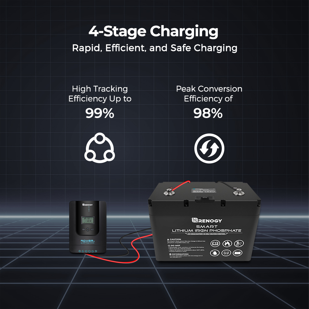 Renogie Rover 40a Mppt Zonne-E - Renogy Controller Rover recensie en prijs