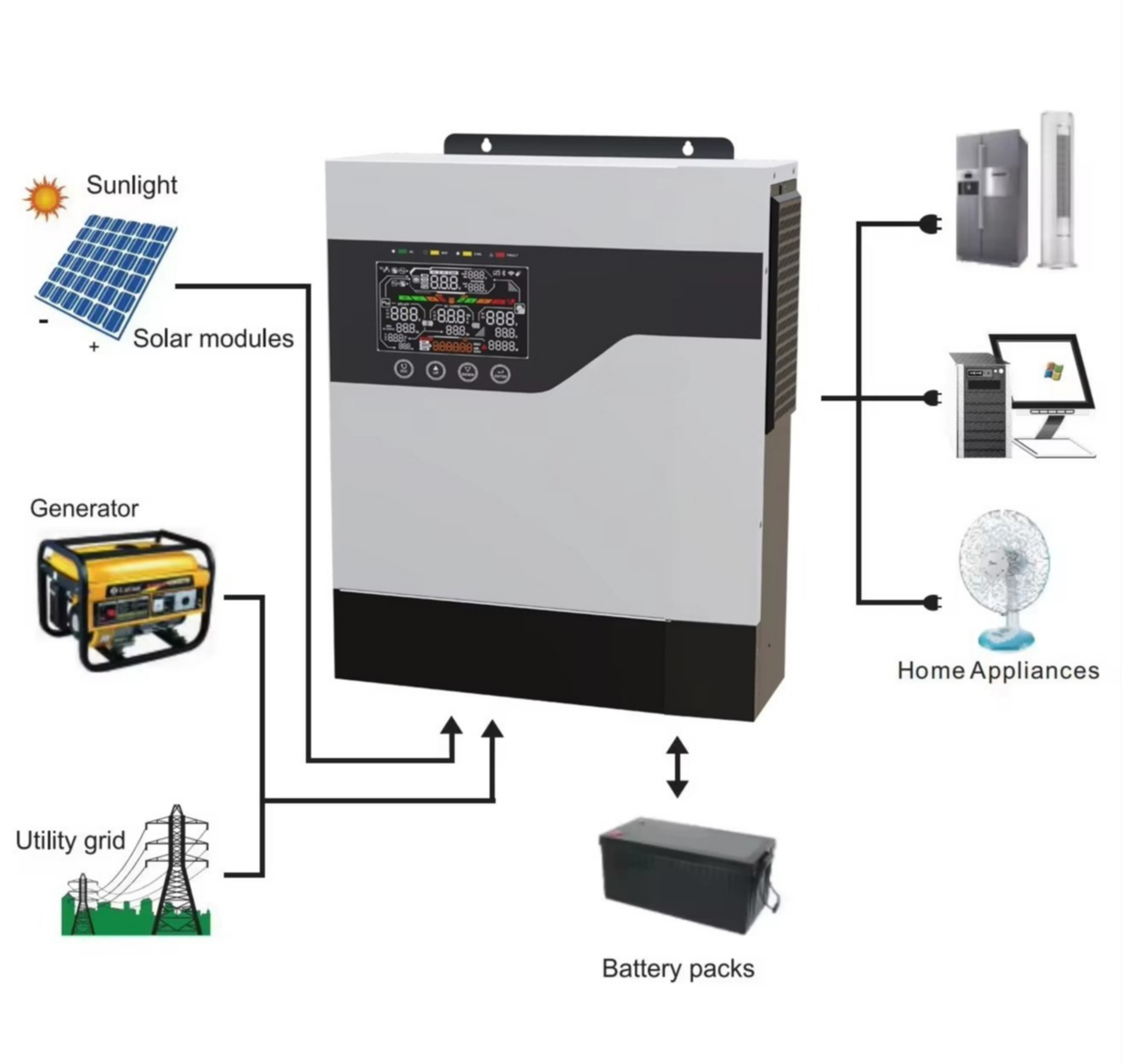 1kW 1kVA 2kW 2kVA 3kW 5kW 5kVA - Hybrid Solar Inverter recensie en prijs