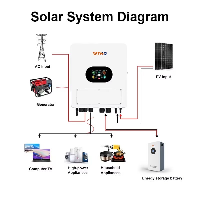 Enkelfasige IP65 Hybride Solar - Hybrid Solar Inverter recensie en prijs