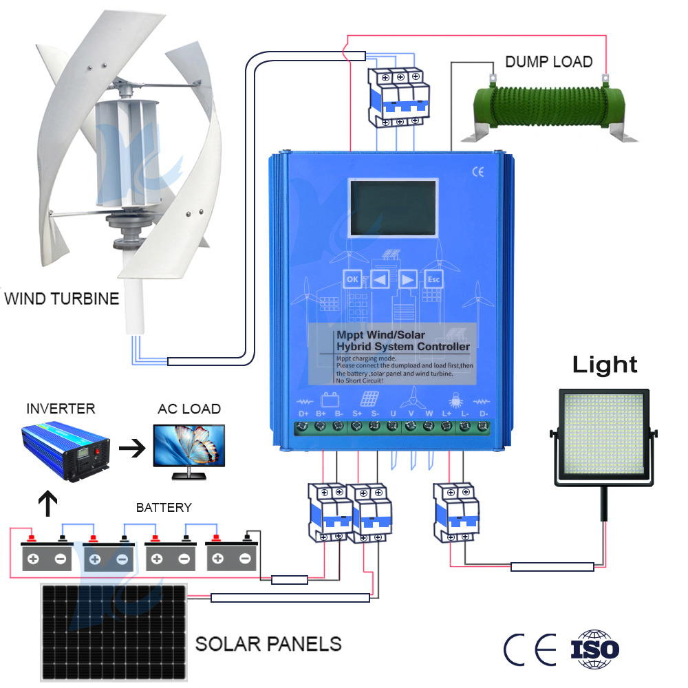 Hybride Controller 5KW 10KW 15 - Wind Solar Hybrid Kit recensie en prijs