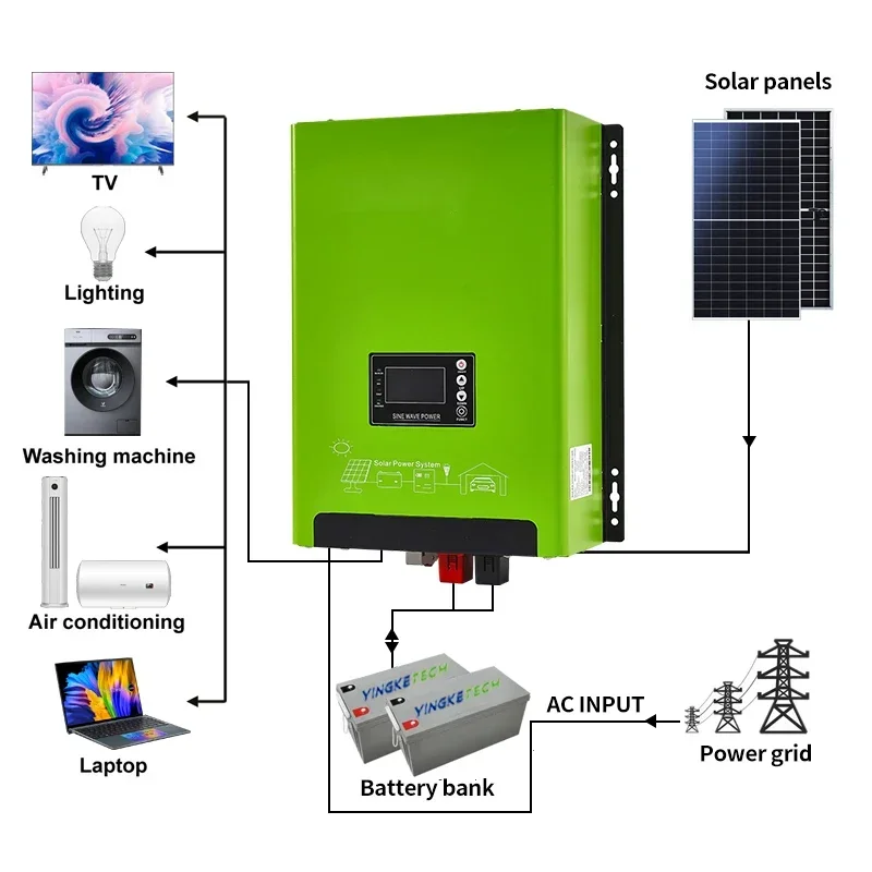 24V 48V laagfrequente hybride  - Renewable Energy Home Solutions recensie en prijs