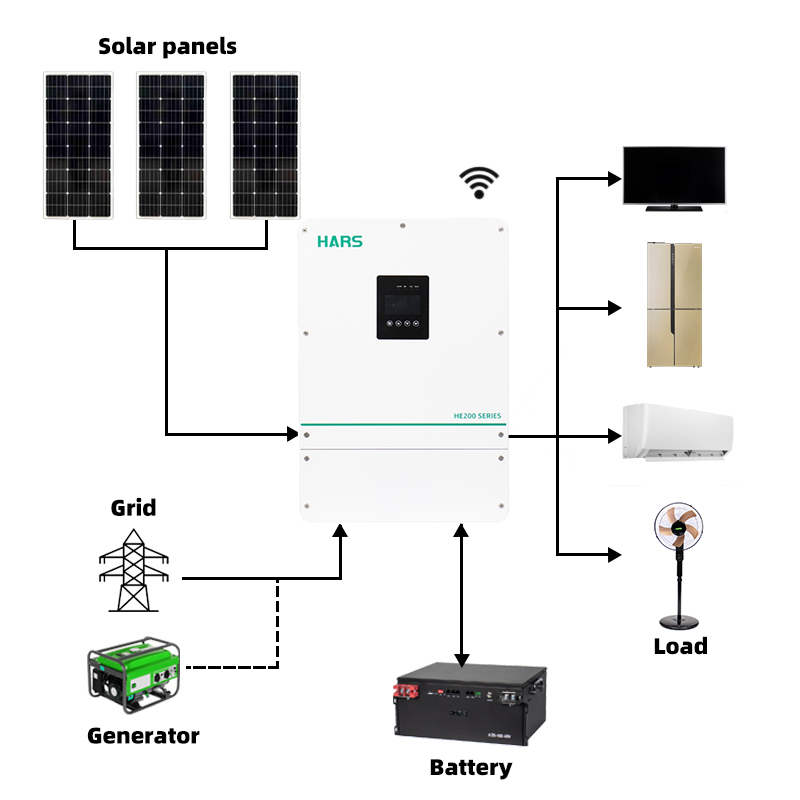 Hoge kwaliteit, concurrerende  - Hybrid Solar Inverter recensie en prijs