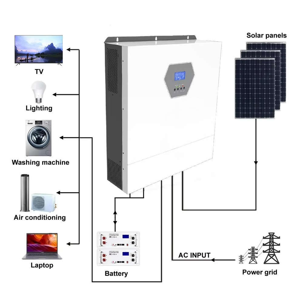10kw 220/230v Eenfase Max Pv 1 - Hybrid Solar Inverter recensie en prijs