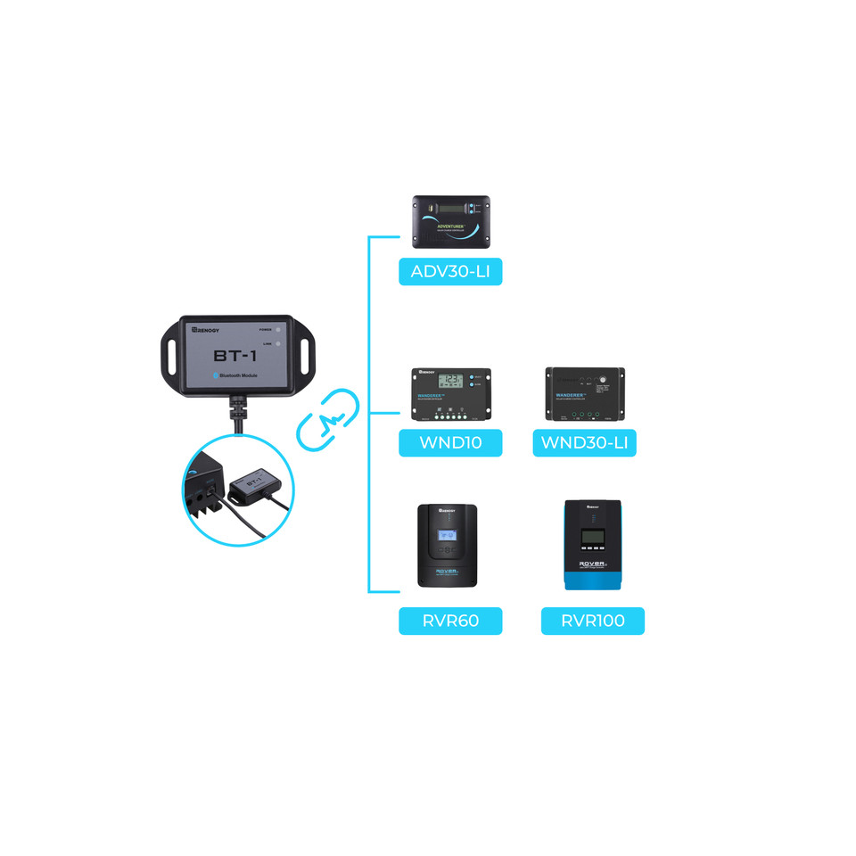 Renogy Bluetooth-module RJ12 c - Renogy Controller Rover recensie en prijs
