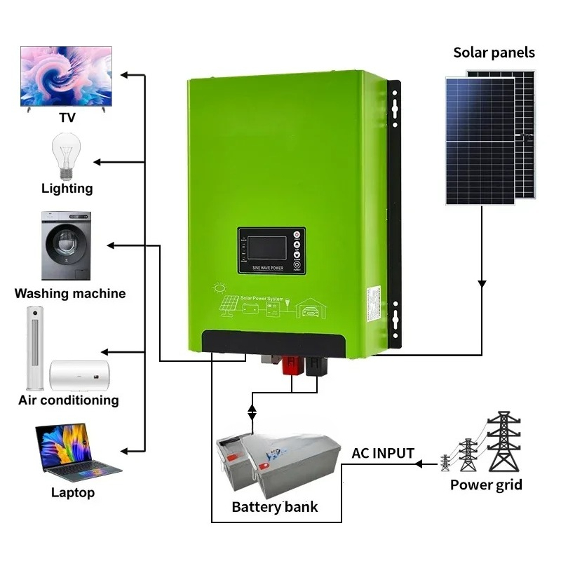 3KW 5KW Enkelfasige Laagfreque - Hybrid Solar Inverter recensie en prijs