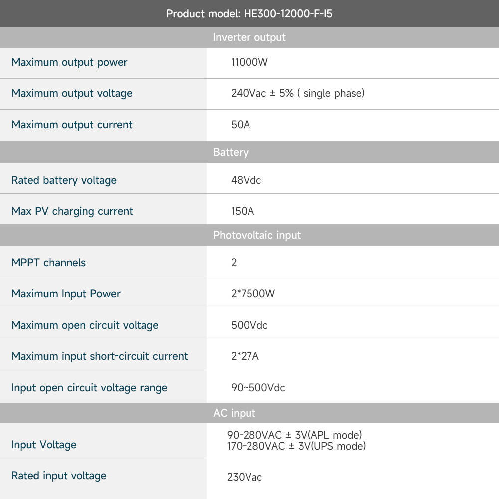 10kW 11kW 12kW 11kVA 11000kVA  - Hybrid Solar Inverter recensie en prijs