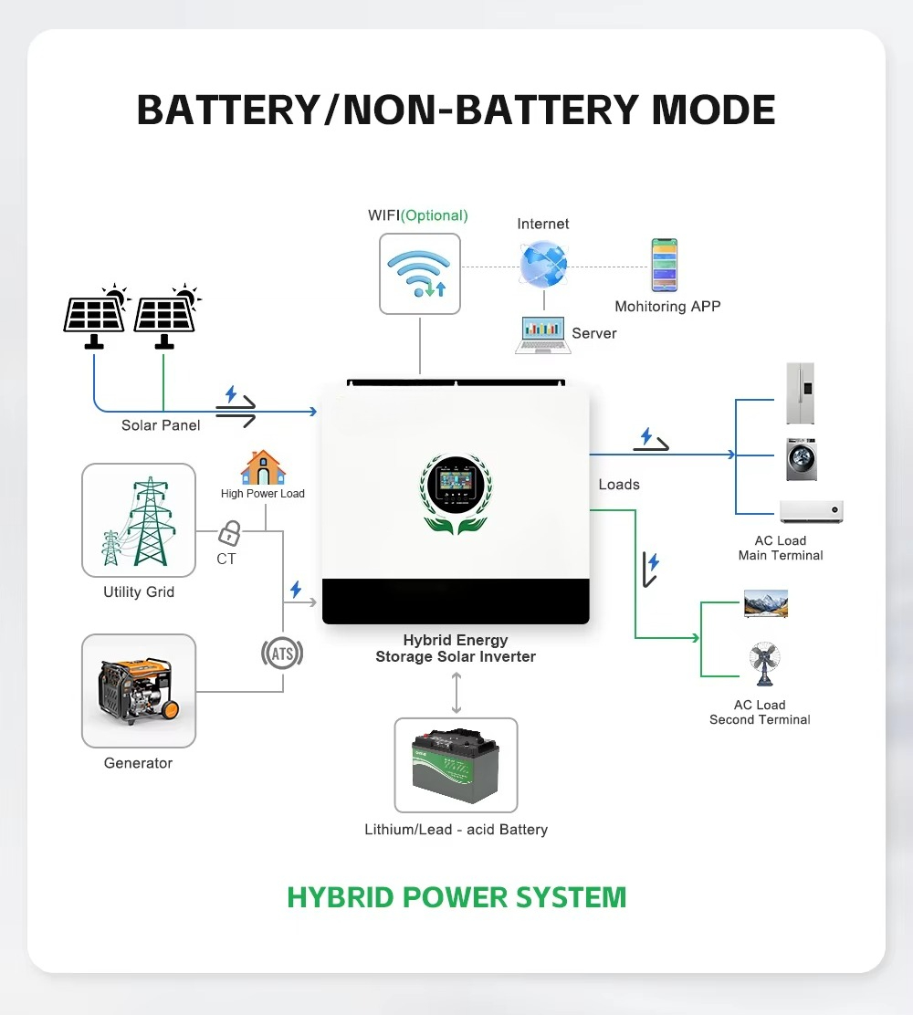 MPPT & Uitgang 550VDC Hybride  - Hybrid Solar Inverter recensie en prijs