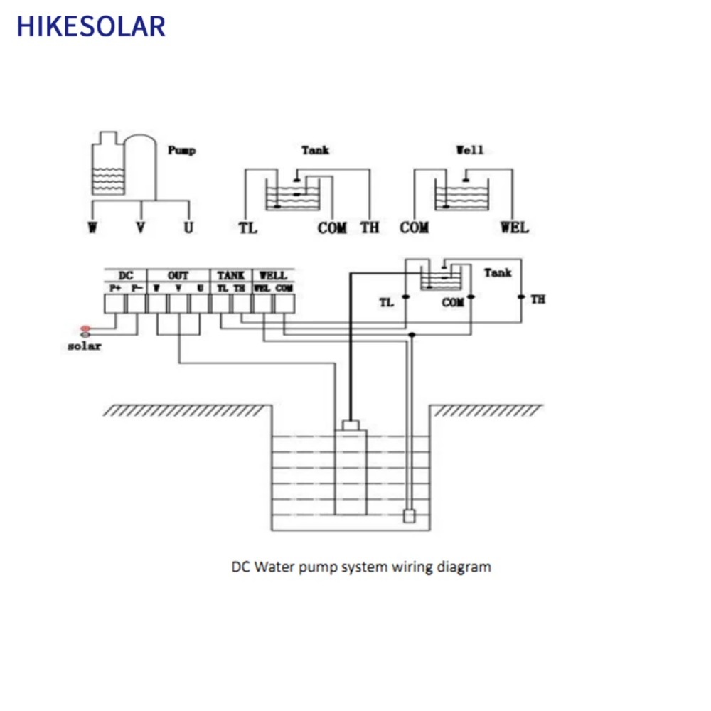 3 inch zonne-aangedreven diepe - Solar Water Pump recensie en prijs
