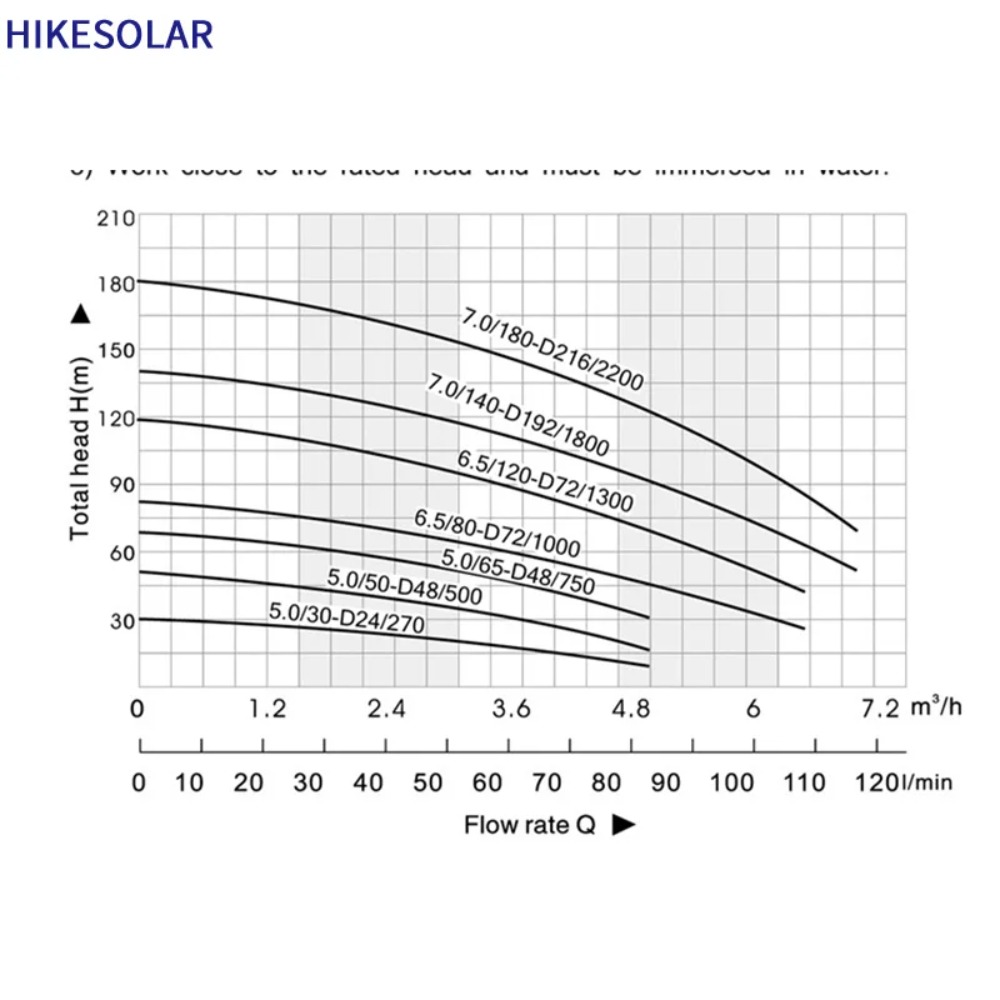 3 inch zonne-aangedreven diepe - Solar Water Pump recensie en prijs
